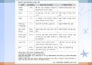 심혈관계 질환(임상영양학, 심장의구조, 고혈압, 이상지혈증, 동맥경화증, 심장질환, 뇌졸증) PPT, 파워포인트 23페이지