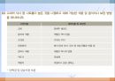 심혈관계 질환(임상영양학, 심장의구조, 고혈압, 이상지혈증, 동맥경화증, 심장질환, 뇌졸증) PPT, 파워포인트 91페이지