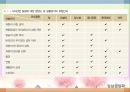 임상영양관리의 개요(임상영양학의개요, 임상영양관리) PPT, 파워포인트 3페이지