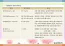 임상영양관리의 개요(임상영양학의개요, 임상영양관리) PPT, 파워포인트 12페이지