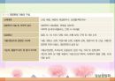 임상영양관리의 개요(임상영양학의개요, 임상영양관리) PPT, 파워포인트 15페이지