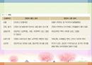 임상영양관리의 개요(임상영양학의개요, 임상영양관리) PPT, 파워포인트 23페이지