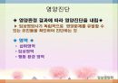 임상영양관리의 개요(임상영양학의개요, 임상영양관리) PPT, 파워포인트 31페이지