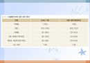 체중조절(임상영양학, 비만, 저체중, 식사장애) PPT, 파워포인트 16페이지