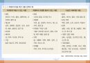 체중조절(임상영양학, 비만, 저체중, 식사장애) PPT, 파워포인트 38페이지
