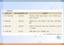 체중조절(임상영양학, 비만, 저체중, 식사장애) PPT, 파워포인트 43페이지