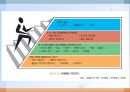 체중조절(임상영양학, 비만, 저체중, 식사장애) PPT, 파워포인트 44페이지