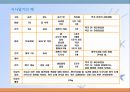 체중조절(임상영양학, 비만, 저체중, 식사장애) PPT, 파워포인트 49페이지