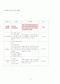 한국의조리(식품의조리, 학습지도안, 식품영양학과, 교직, 교생실습, 교수지도안, 수업지도안) 3페이지