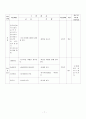 한국의조리(식품의조리, 학습지도안, 식품영양학과, 교직, 교생실습, 교수지도안, 수업지도안) 7페이지