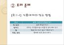 한국의조리(식품의조리, 학습지도안, 식품영양학과, 교직, 교생실습, 교수지도안, 수업지도안) PPT, 파워포인트 21페이지