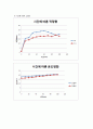 기체흡수(Gas Chromatography) 결과레포트 6페이지