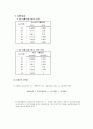 아스피린(Aspirin)제조를 통한 반응속도상수 구하기 결과레포트 9페이지