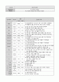 간호 케이스 copd 만성폐쇄성 폐질환 7페이지