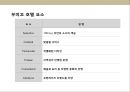 호텔의 진화 및 특성(호텔의 진화 특성) 25페이지