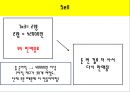 창업론/립밤판매 17페이지