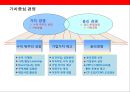 빙그레의 윤리경영 전략사례 5페이지