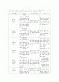 비파괴검사법의 종류 및 특성(장단점)에 대한 조사 4페이지