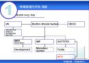 [국제통상론] 국제경제기구  3페이지