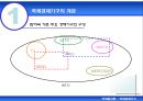 [국제통상론] 국제경제기구  5페이지