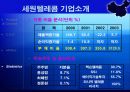 세원텔레콤의 중국진출 실패 사례.PPT  8페이지