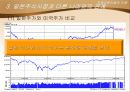 [국제자본이동의 이해] 일본 주식시장의 이해.PPT  13페이지