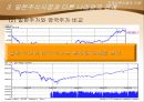 [국제자본이동의 이해] 일본 주식시장의 이해.PPT  14페이지