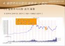 [국제자본이동의 이해] 일본 주식시장의 이해.PPT  16페이지