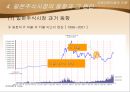 [국제자본이동의 이해] 일본 주식시장의 이해.PPT  17페이지
