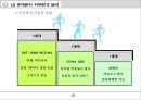 LG 싸이언의 과거와 현재와 내일 PPT  7페이지