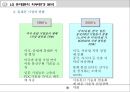 LG 싸이언의 과거와 현재와 내일 PPT  8페이지