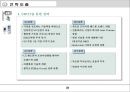 LG 싸이언의 과거와 현재와 내일 PPT  25페이지