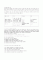 [사회복지실천기술론] 사티어(Satir)의 의사소통유형을 중심으로 자신의 가족을 가계도를 그리고 설명하시오 (의사소통 정의, 사티어의 의사소통 유형, 버지니아 사티어의 의사소통 유형 모델) 5페이지