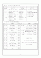 야영계획서 - 야영 활동 계획 4페이지