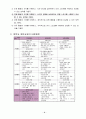 중학교  경쟁 활동을 통해 자기 주도적 학습 능력과 협동심 함양 -  Ⅲ. 경쟁활동 가. 영역형 경쟁 02. 농구 골 넣기와 골 막기 1)골 넣기 레이업 슛 5페이지