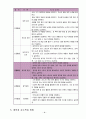 중학교  경쟁 활동을 통해 자기 주도적 학습 능력과 협동심 함양 -  Ⅲ. 경쟁활동 가. 영역형 경쟁 02. 농구 골 넣기와 골 막기 1)골 넣기 레이업 슛 7페이지