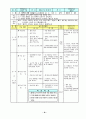 중학교  경쟁 활동을 통해 자기 주도적 학습 능력과 협동심 함양 -  Ⅲ. 경쟁활동 가. 영역형 경쟁 02. 농구 골 넣기와 골 막기 1)골 넣기 레이업 슛 19페이지