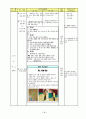 중학교  경쟁 활동을 통해 자기 주도적 학습 능력과 협동심 함양 -  Ⅲ. 경쟁활동 가. 영역형 경쟁 02. 농구 골 넣기와 골 막기 1)골 넣기 레이업 슛 20페이지