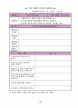 중학교  경쟁 활동을 통해 자기 주도적 학습 능력과 협동심 함양 -  Ⅲ. 경쟁활동 가. 영역형 경쟁 02. 농구 골 넣기와 골 막기 1)골 넣기 레이업 슛 25페이지