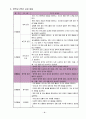 중학교  경쟁 활동을 통해 자기 주도적 학습 능력과 협동심 함양 - Ⅲ. 경쟁활동 가. 영역형 경쟁 2. 농구 공 주고 받기 1) 패스 체스트 패스 6페이지
