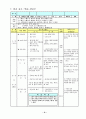 중학교  경쟁 활동을 통해 자기 주도적 학습 능력과 협동심 함양 - Ⅲ. 경쟁활동 가. 영역형 경쟁 2. 농구 공 주고 받기 1) 패스 체스트 패스 18페이지