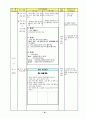 중학교  경쟁 활동을 통해 자기 주도적 학습 능력과 협동심 함양 - Ⅲ. 경쟁활동 가. 영역형 경쟁 2. 농구 공 주고 받기 1) 패스 체스트 패스 19페이지