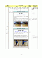 중학교  경쟁 활동을 통해 자기 주도적 학습 능력과 협동심 함양 - Ⅲ. 경쟁활동 가. 영역형 경쟁 2. 농구 공 주고 받기 1) 패스 체스트 패스 20페이지
