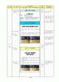 중학교  경쟁 활동을 통해 자기 주도적 학습 능력과 협동심 함양 - Ⅲ. 경쟁활동 가. 영역형 경쟁 2. 농구 공 주고 받기 1) 패스 체스트 패스 21페이지