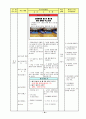 중학교  경쟁 활동을 통해 자기 주도적 학습 능력과 협동심 함양 - Ⅲ. 경쟁활동 가. 영역형 경쟁 2. 농구 공 주고 받기 1) 패스 체스트 패스 22페이지
