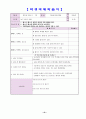 중학교  경쟁 활동을 통해 자기 주도적 학습 능력과 협동심 함양 - Ⅲ. 경쟁활동 가. 영역형 경쟁 2. 농구 공 주고 받기 1) 패스 체스트 패스 26페이지