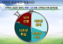 심폐소생술 및 기도폐쇄 파포 21페이지