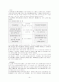 CJ그룹  16페이지