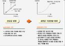 CJ그룹 PPT 14페이지