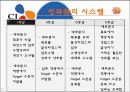 CJ그룹 PPT 23페이지